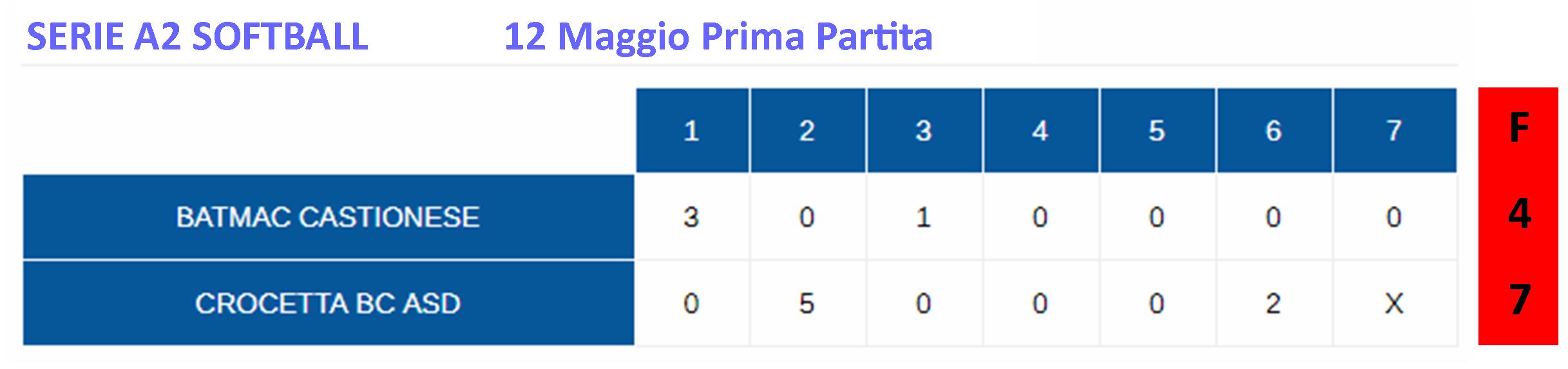 12Maggio prima