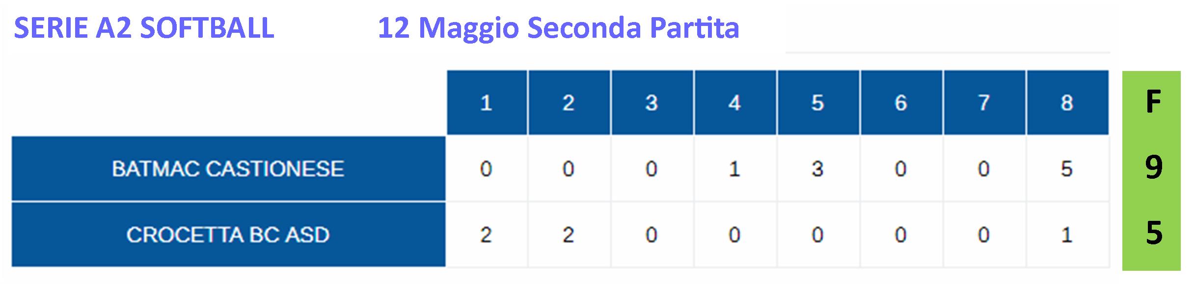 12Maggio seconda