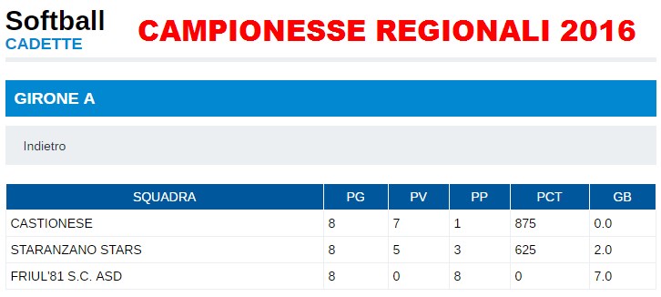 2017 03 18 00 07 43 Campionati Regionali