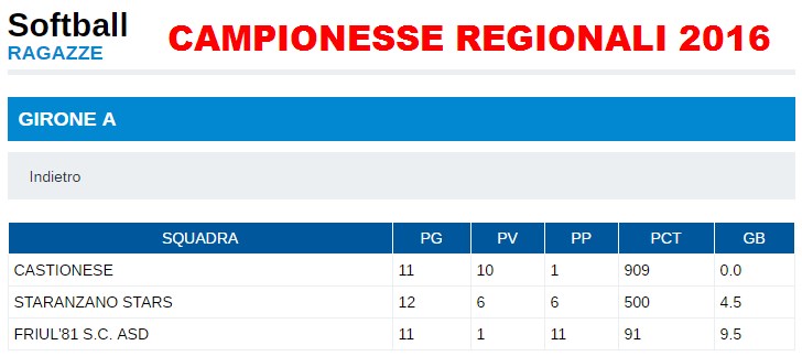 2017 03 18 00 13 30 Campionati Regionali
