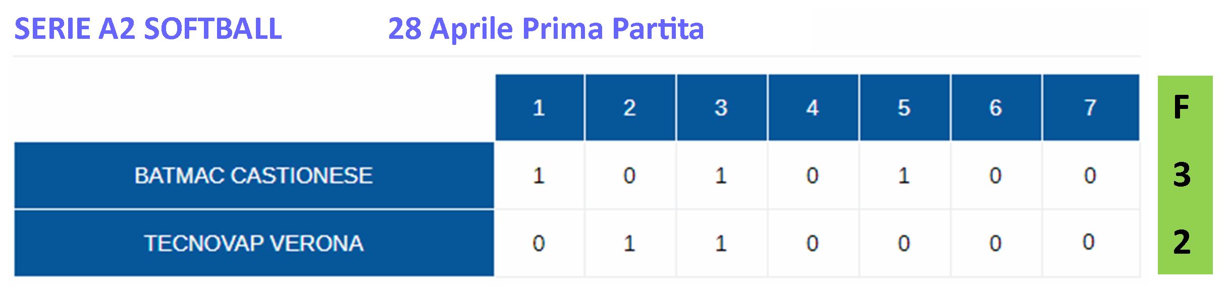 28Aprile prima