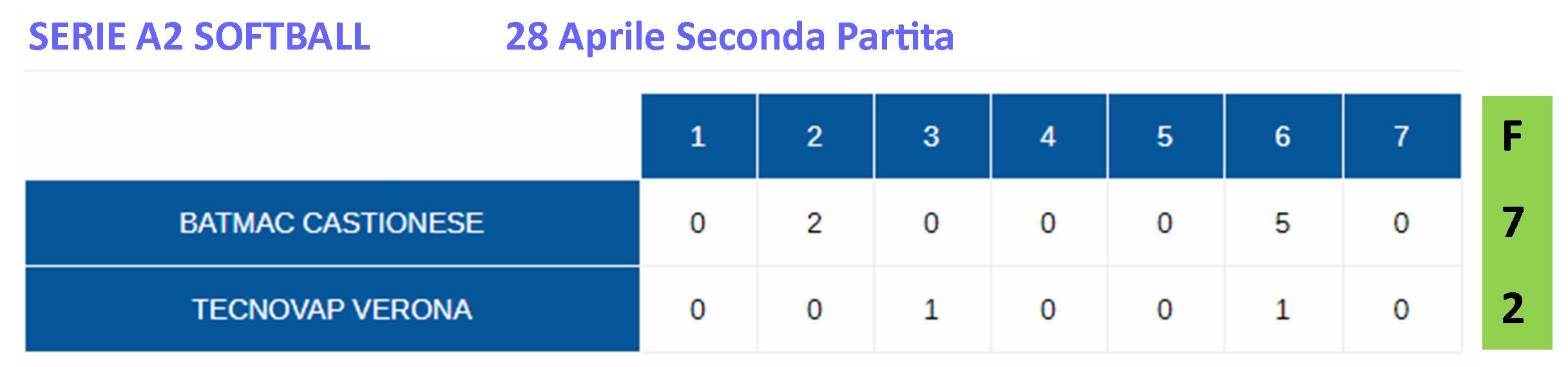 28Aprile seconda