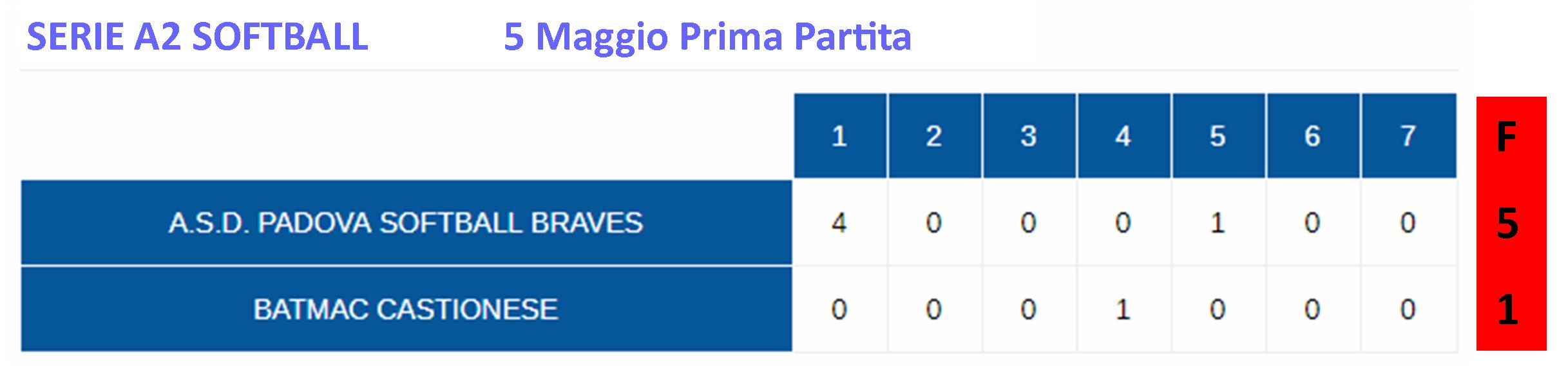 5Maggio prima