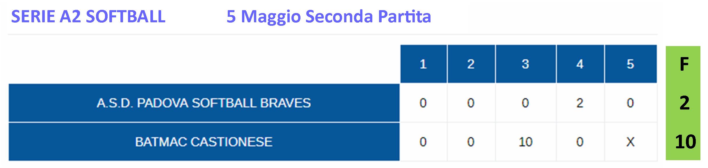 5Maggio seconda
