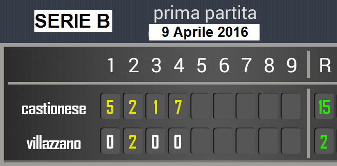 baseball scoreboard2