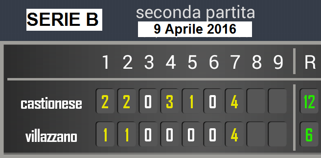 baseball scoreboard3