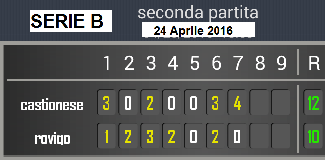 baseball scoreboard4