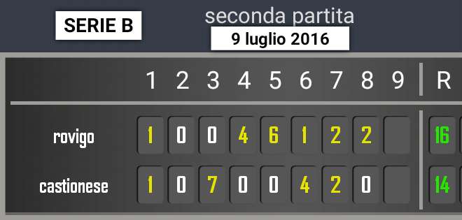 castionese rovigo 2