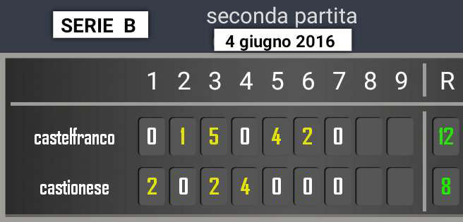 castionese castelfranco 2