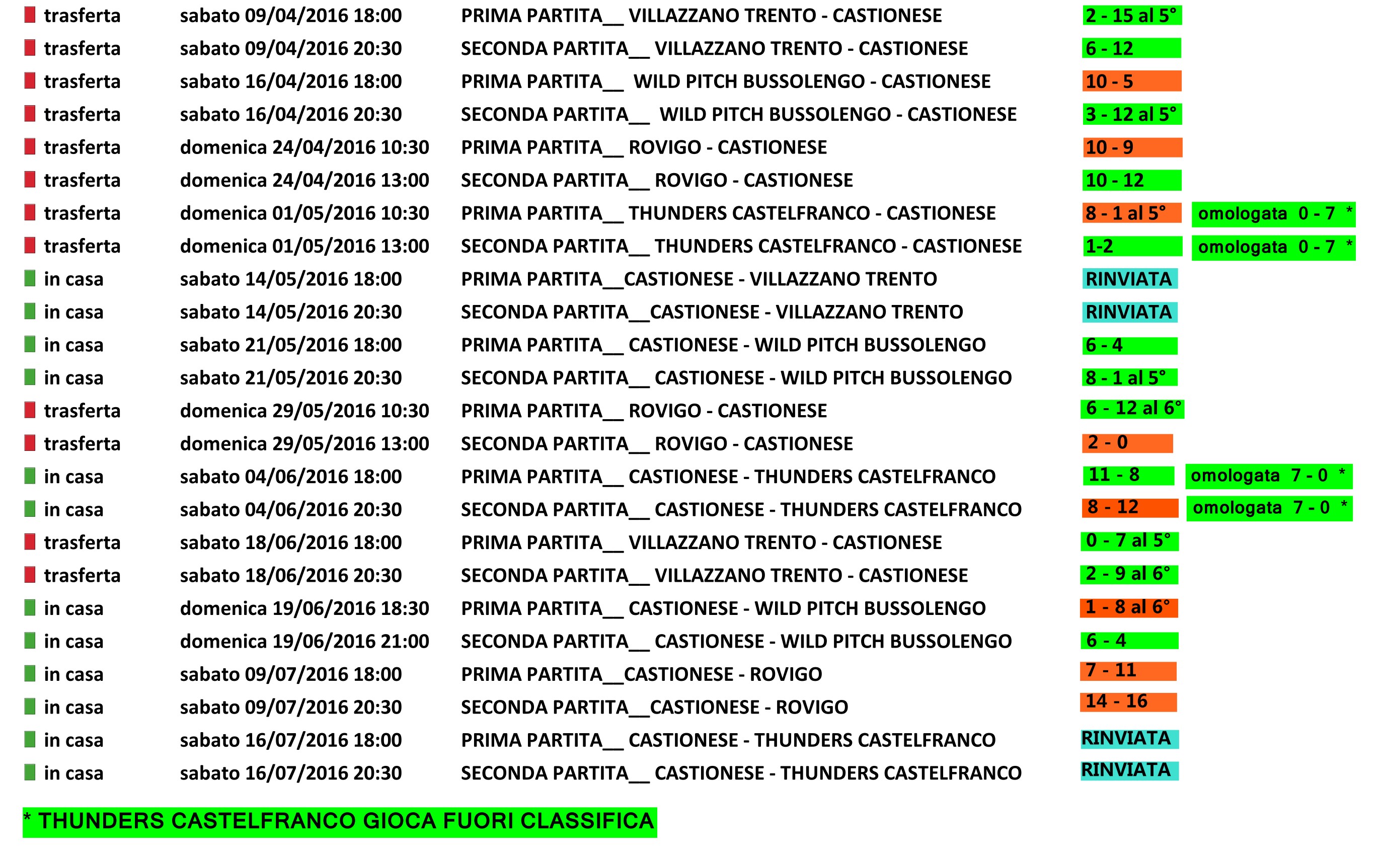 risultati serie b 03