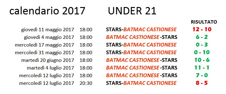 under21