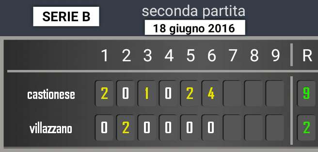 villazzano castionese 2